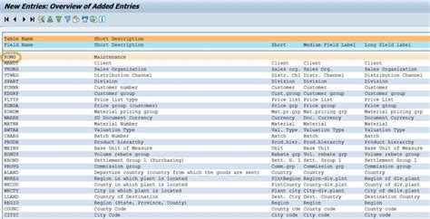 komk table in sap